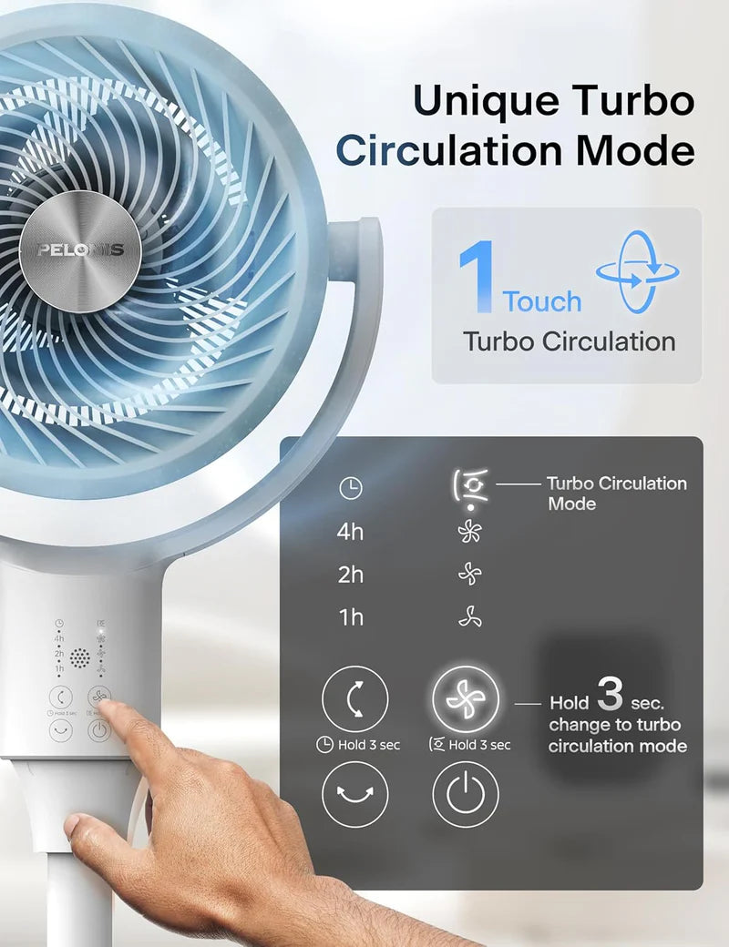 F1 Circulating Fan